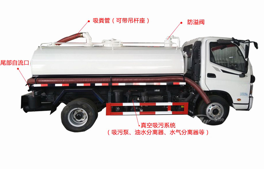 東風145，153吸糞車功能介紹