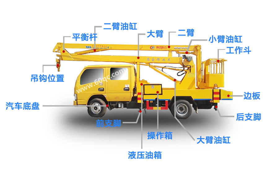 東風(fēng)18-22米高空作業(yè)車結(jié)構(gòu)分解圖